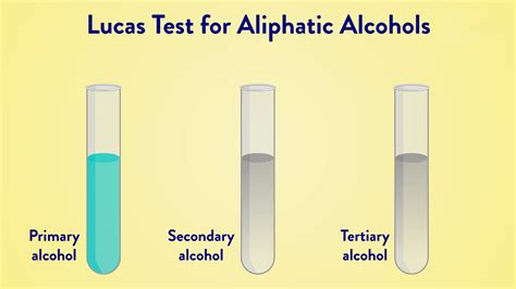 alcohol lucas test